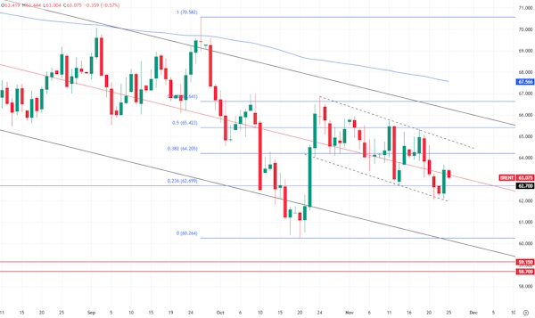 Тема антироссийских санкций вносит волатильности в динамику нефтяных цен